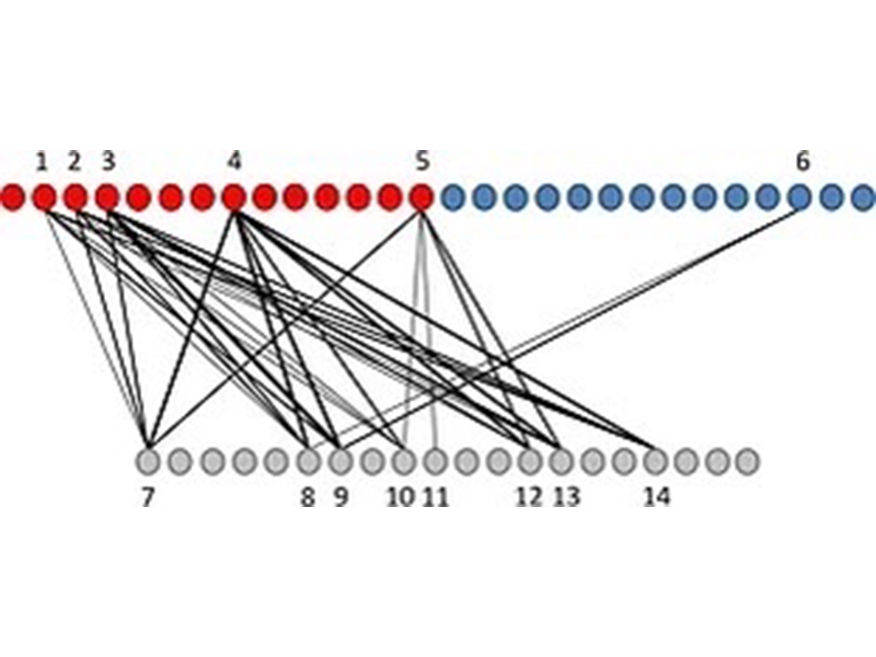 parasite sharing chart