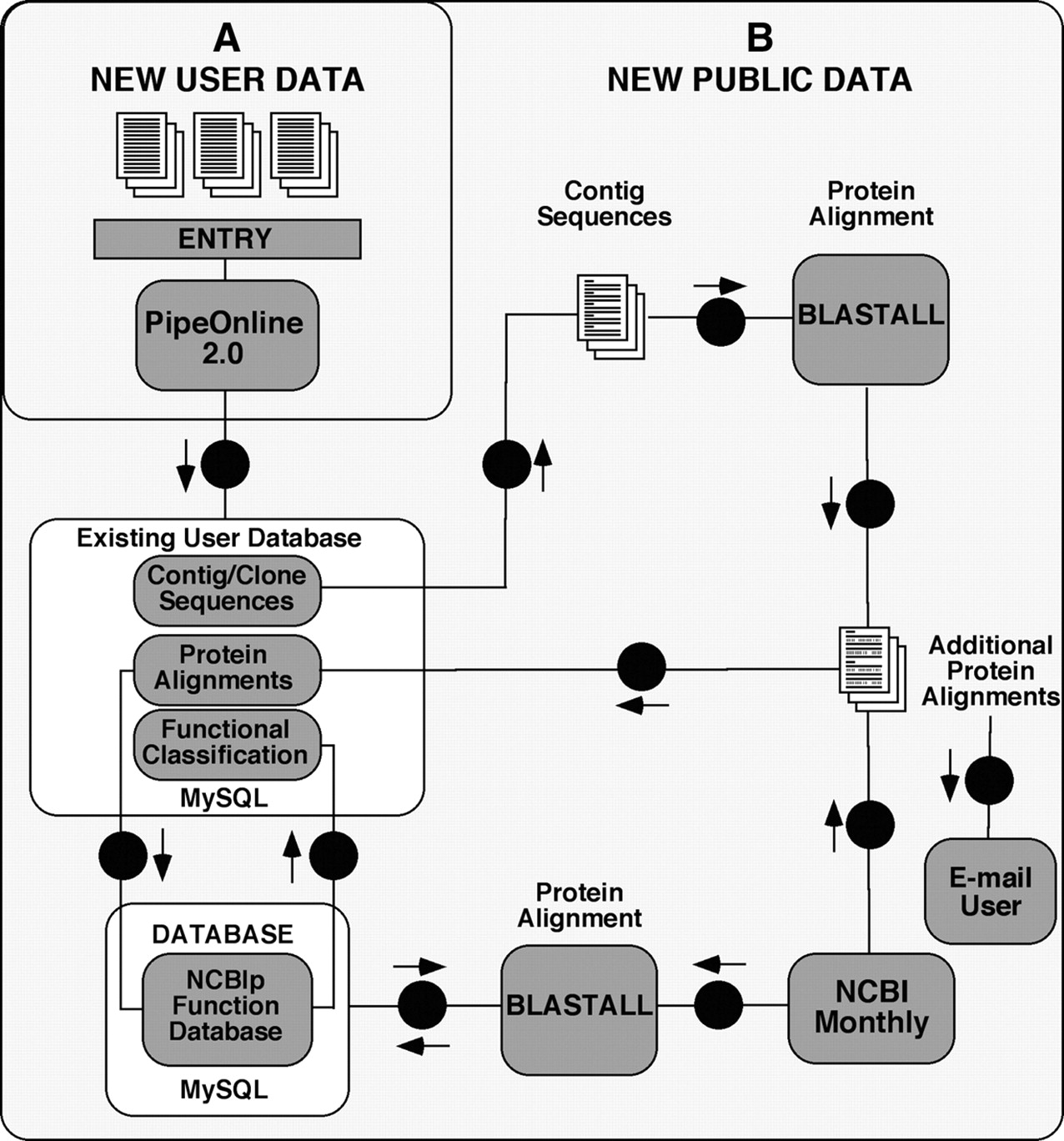 Graphic showing user data and public data Graphic showing user data and public data