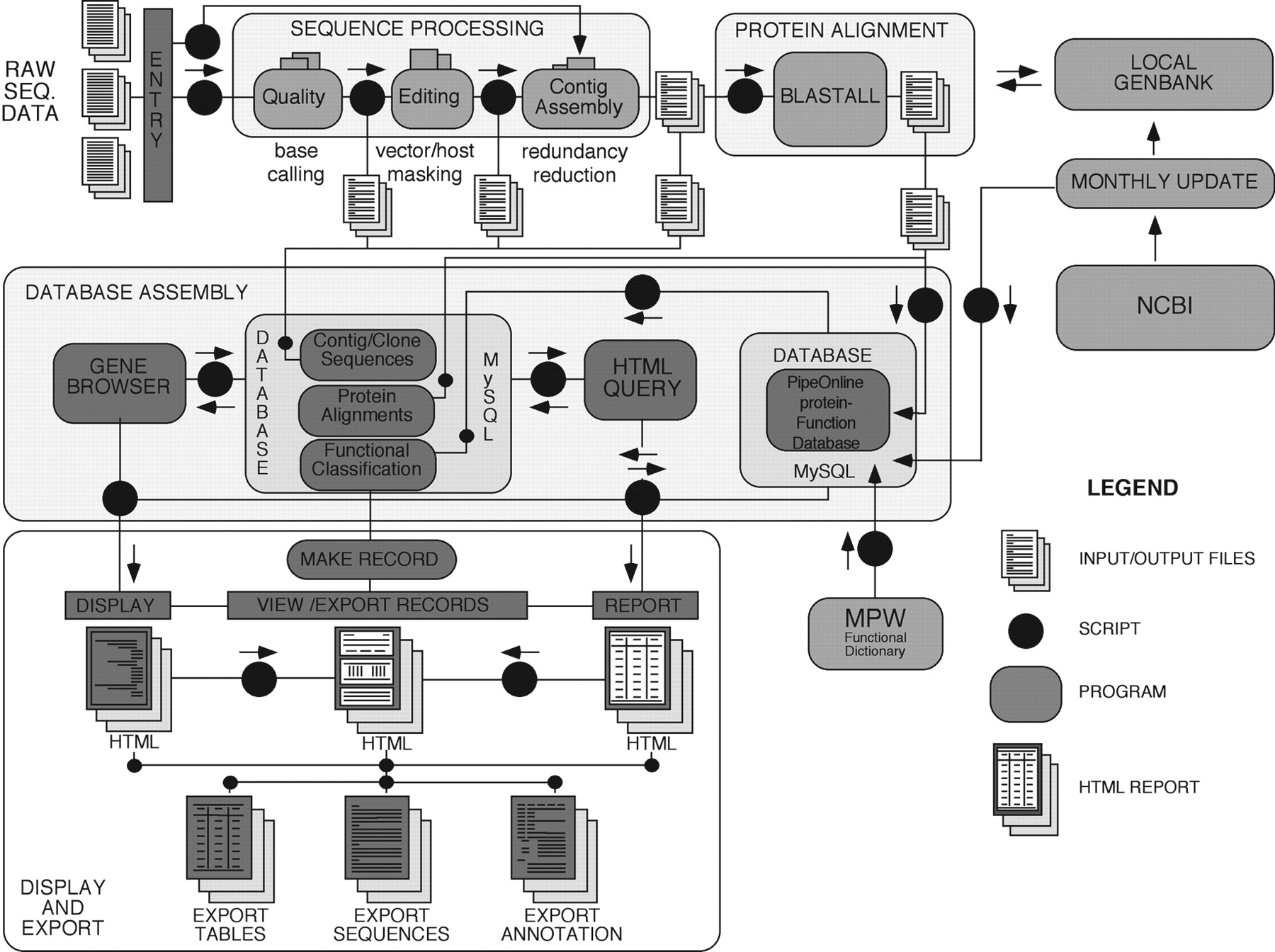 Graphic showing Sequence Processing Graphic showing Sequence Processing