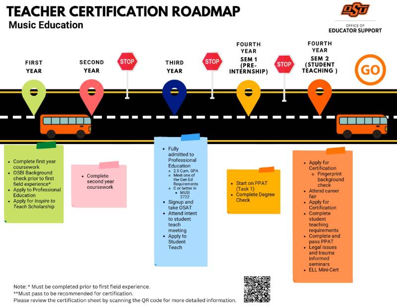 Music Ed Roadmap