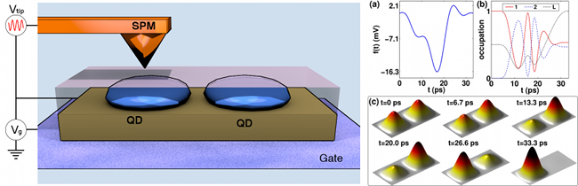 control charge density in nanostructures using local gates