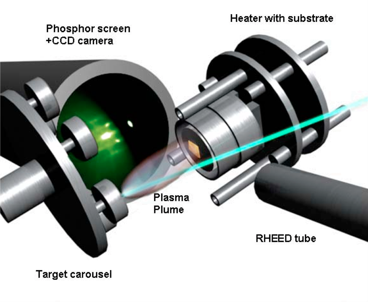 Pulsed Laser Deposiiton Chamber