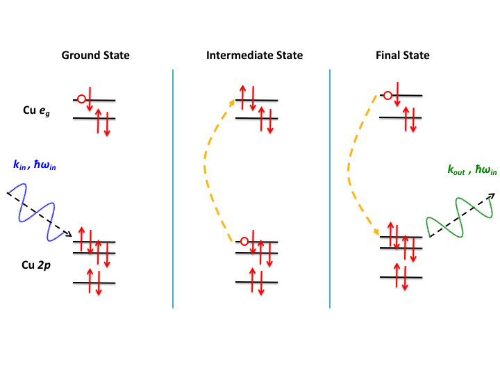 Resonant Elastic X-ray Scattering